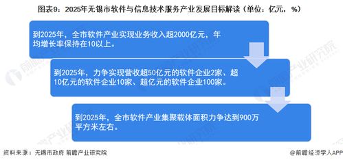 聚焦中国产业 2023年无锡市特色产业之软件与信息技术服务产业全景分析