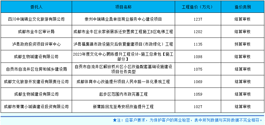 市政、房建合并.png